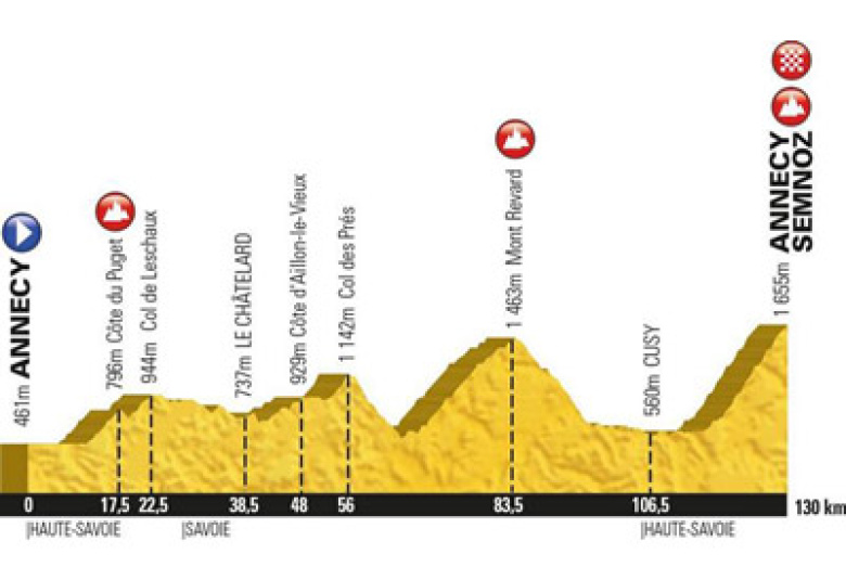 L'Etape du Tour en 2013 en Haute Savoie